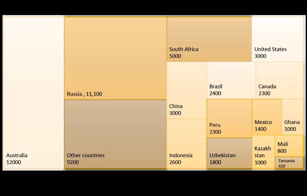 Reservas de oro Reservas de oro