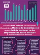 Muerte violenta mujeres Honduras